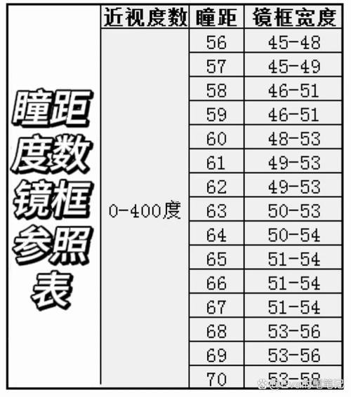 瞳距寬代表啥