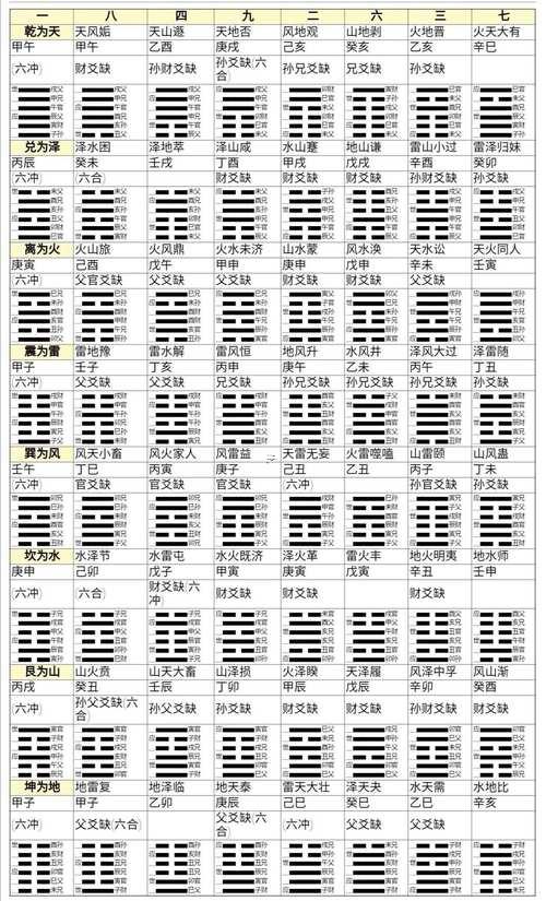 納甲六爻在線排盤