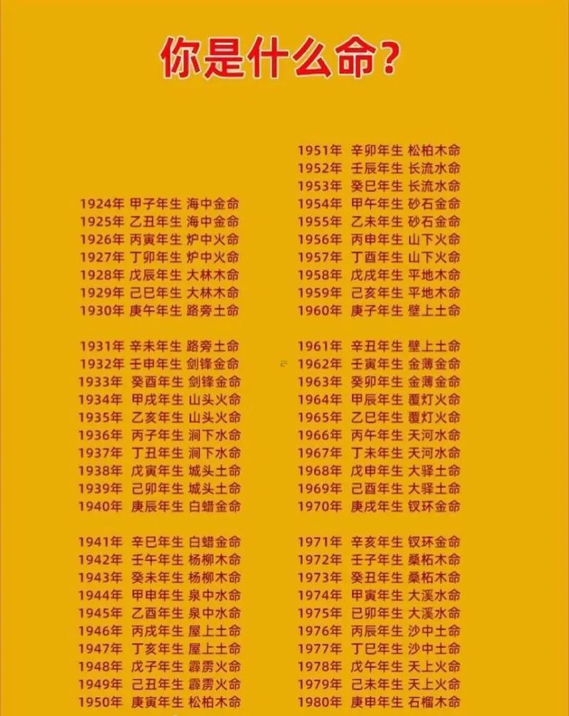 05年是什么東西年