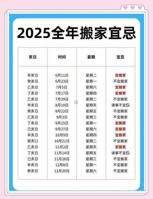 667-.2025年陽歷7月8日是黃道吉日嗎
