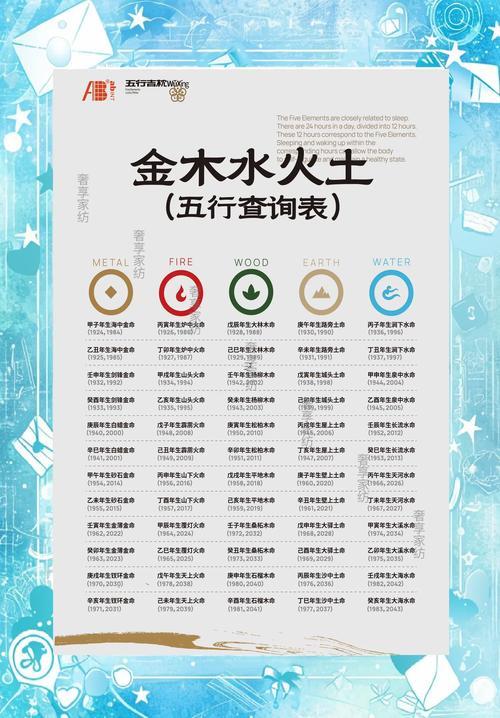 一五行屬性是什么