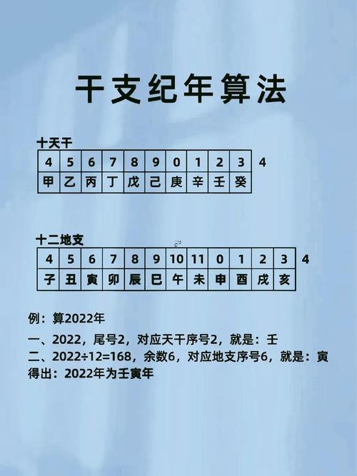 四柱怎么看