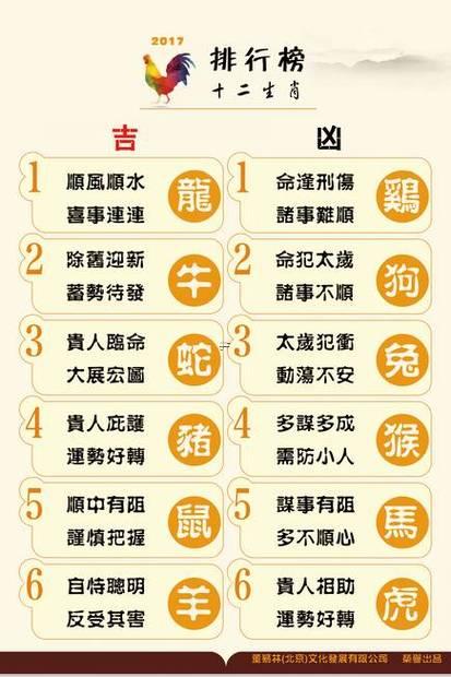 十二生肖的排序