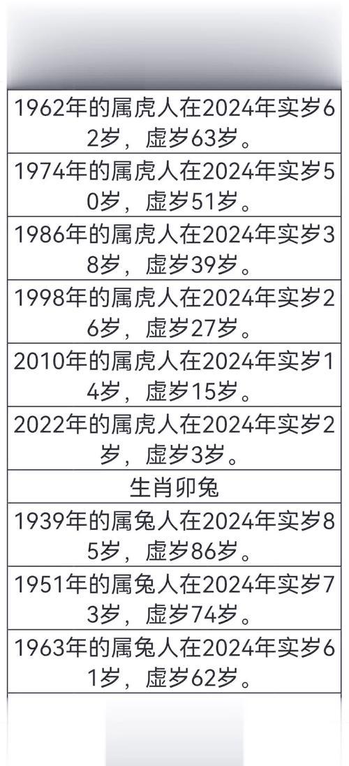 猴年多少歲