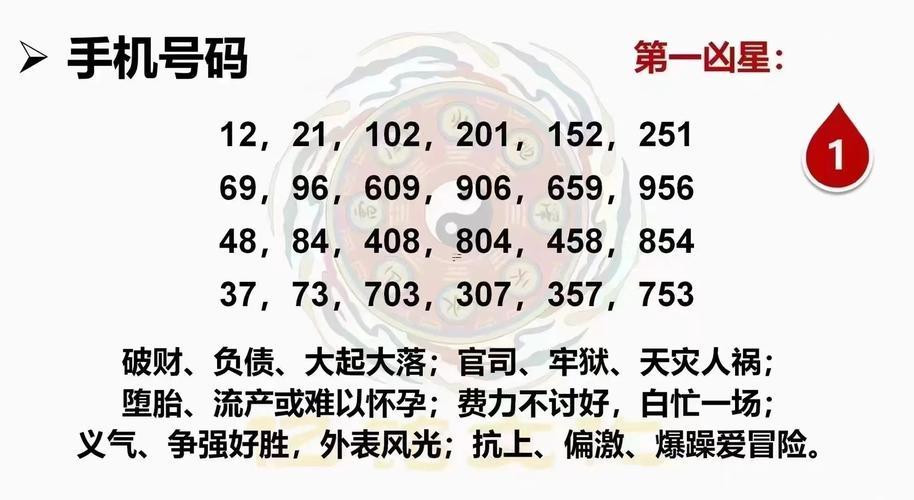測手機(jī)號碼