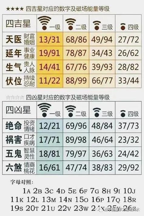 電話號(hào)碼吉兇查詢