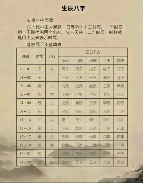 什么東西東西是生辰八字