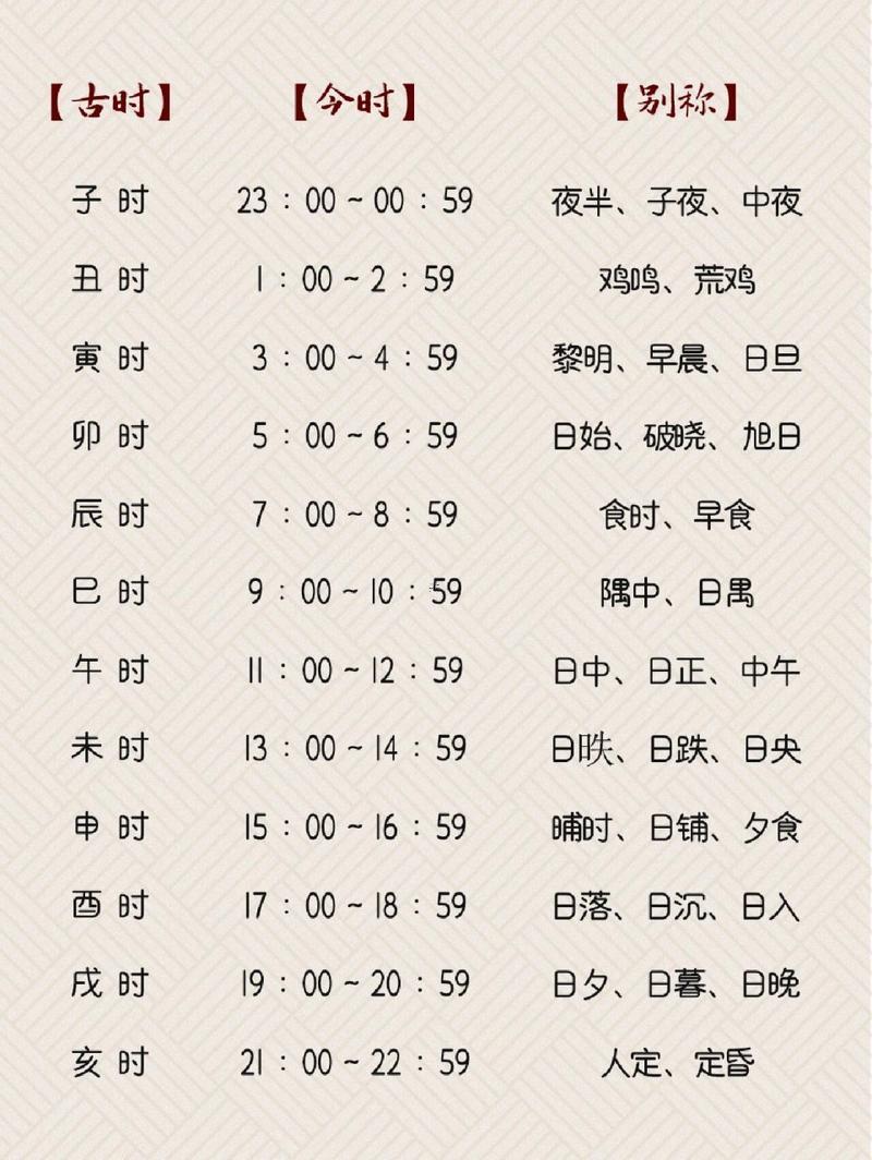 古代一個(gè)時(shí)辰