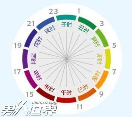 卯時一刻是幾點