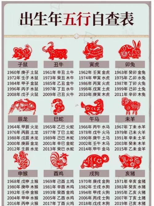 五行八字取名