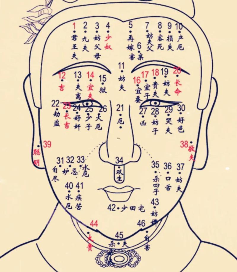何事痣不能點(diǎn)