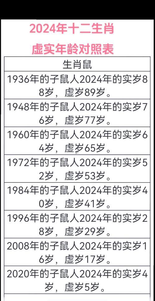 猴年是哪一年