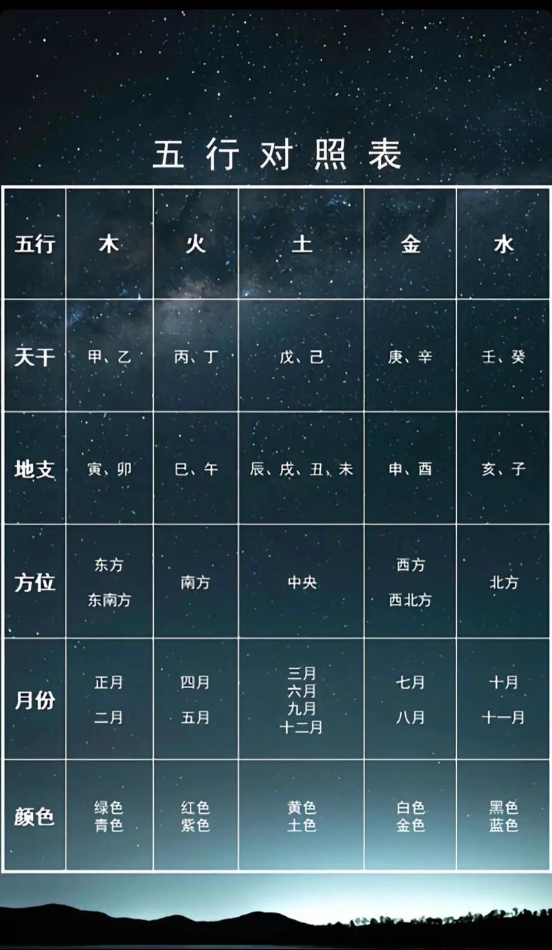 查五行缺什么東西免費測試