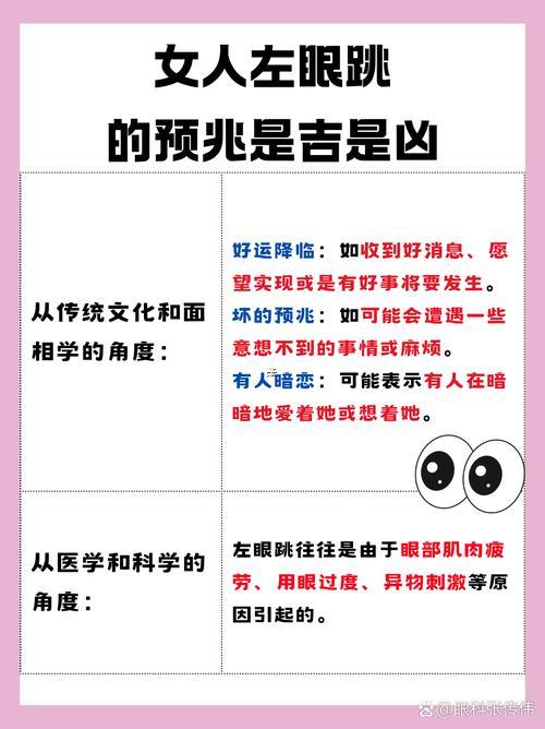 左下眼皮始終跳