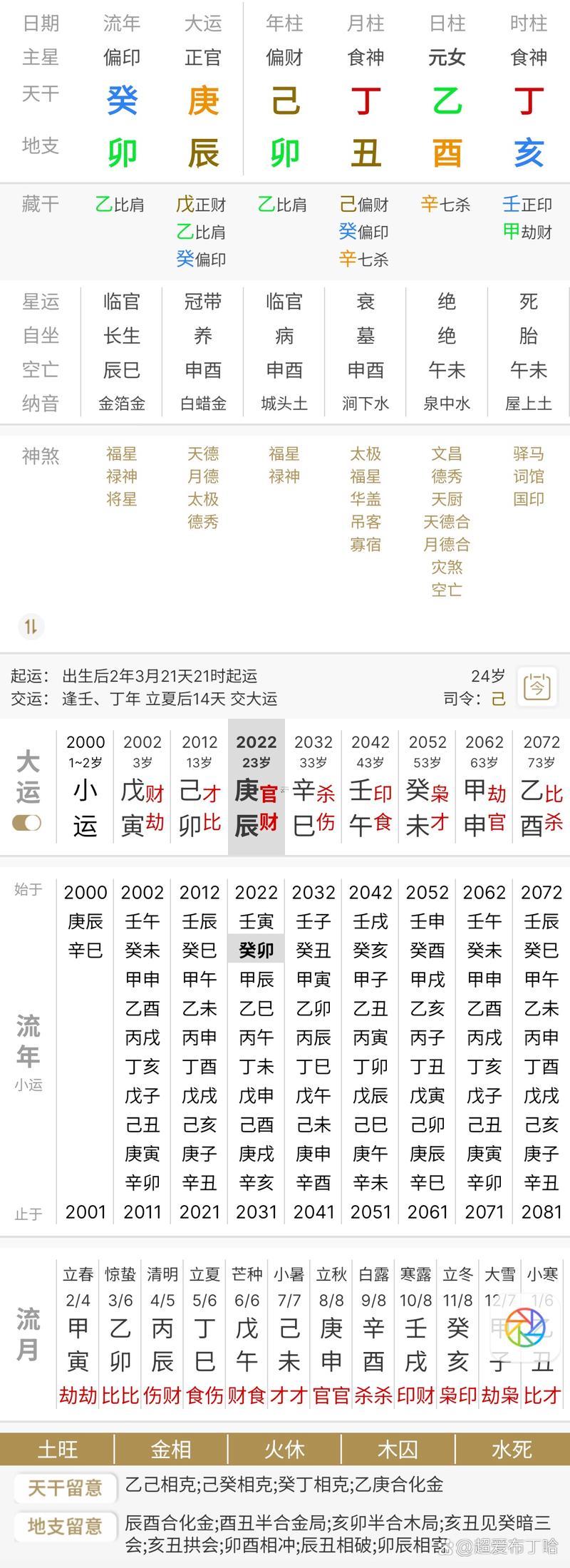 2006年啥年