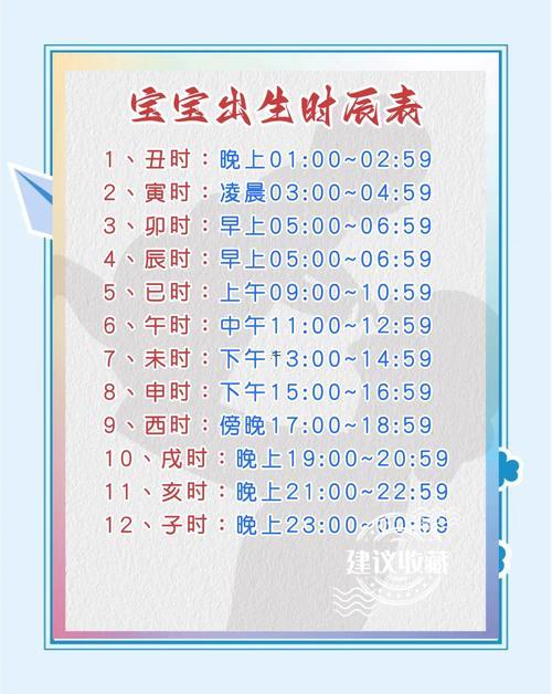 本月預(yù)產(chǎn)吉日