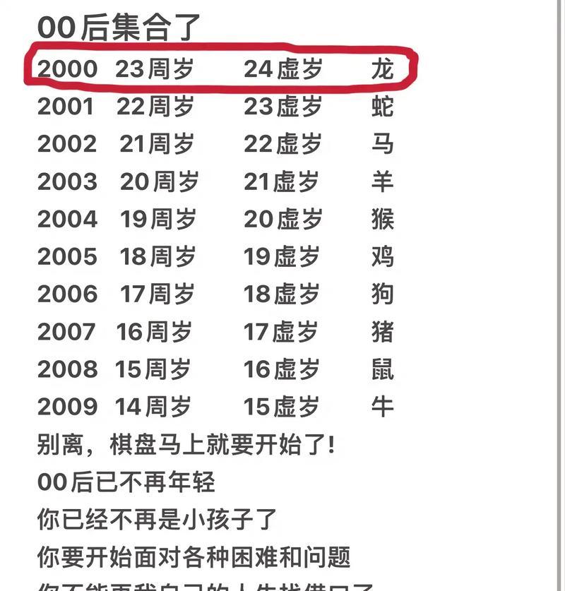 屬龍的什么命