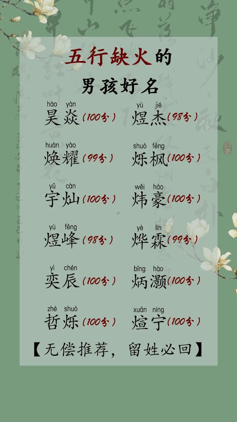 帶火的字有什么