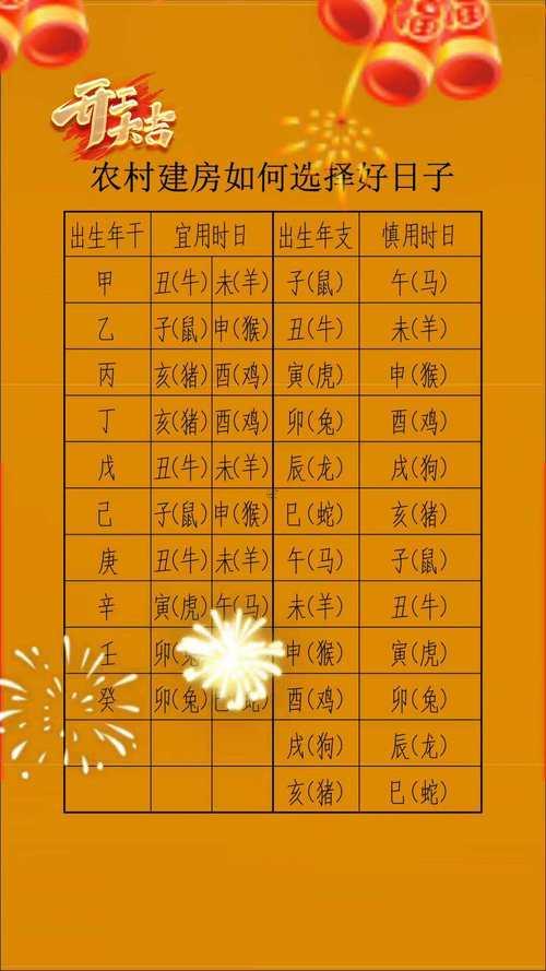 18年一月拋婦產(chǎn)吉日
