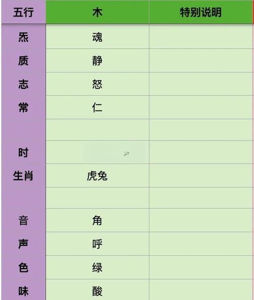 一五行屬什么