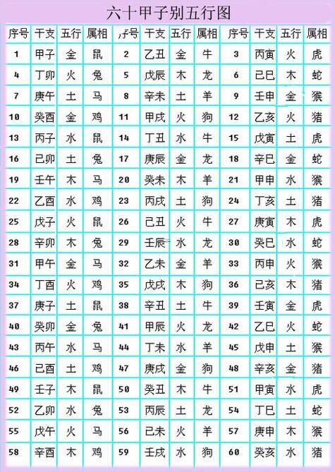 五行屬火的數(shù)字