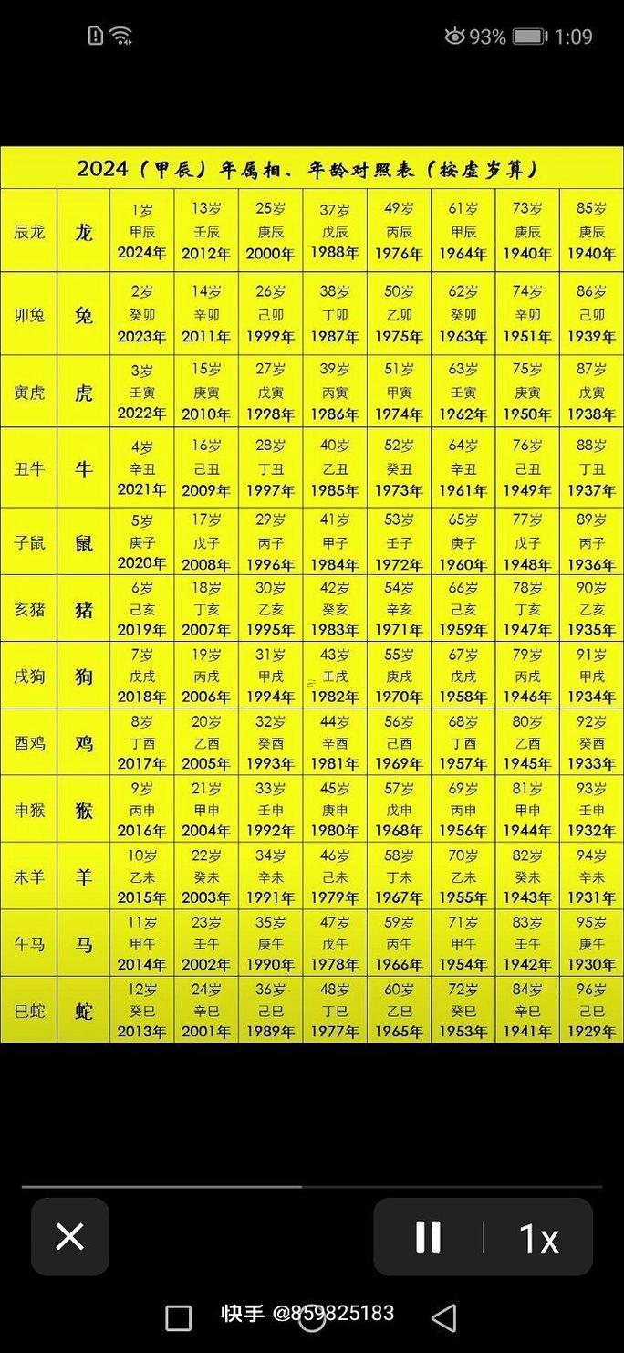 屬虎同什么屬相最配