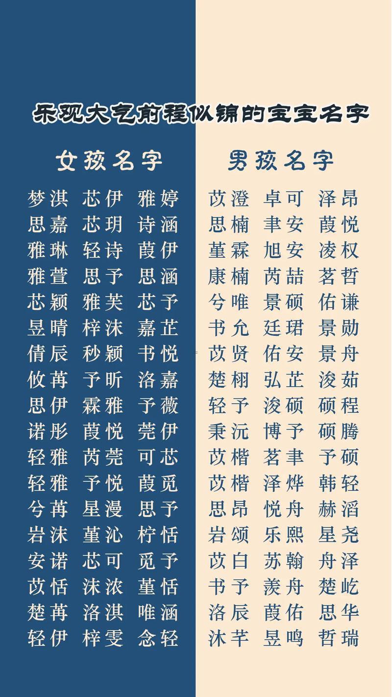 免費(fèi)取名打分