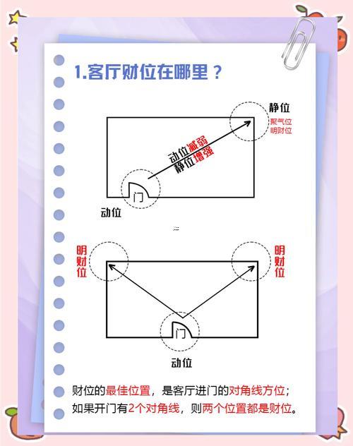 風(fēng)水財(cái)位