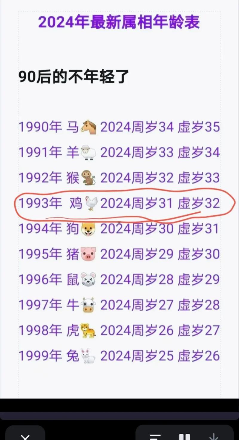 93屬雞幾月的是鳳凰命