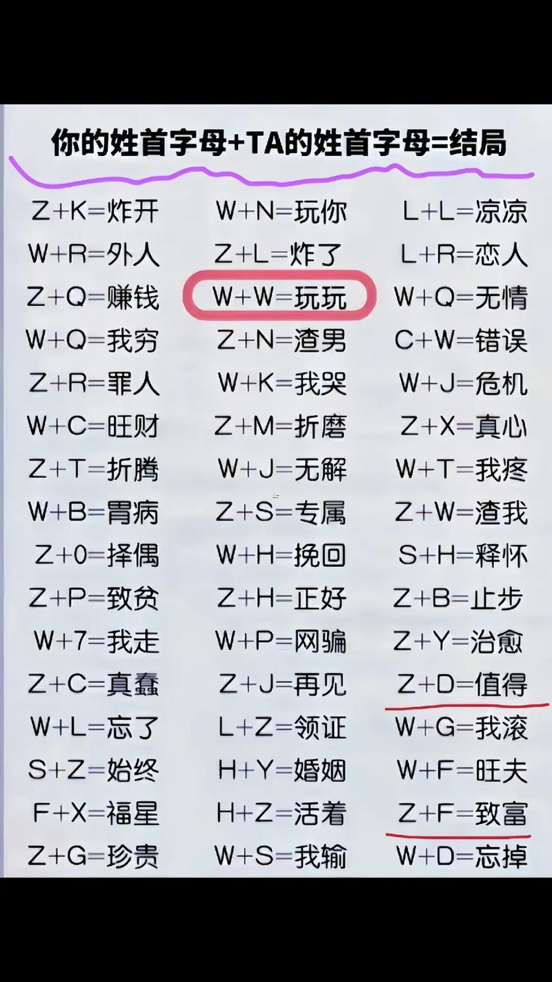 名字免費(fèi)測試