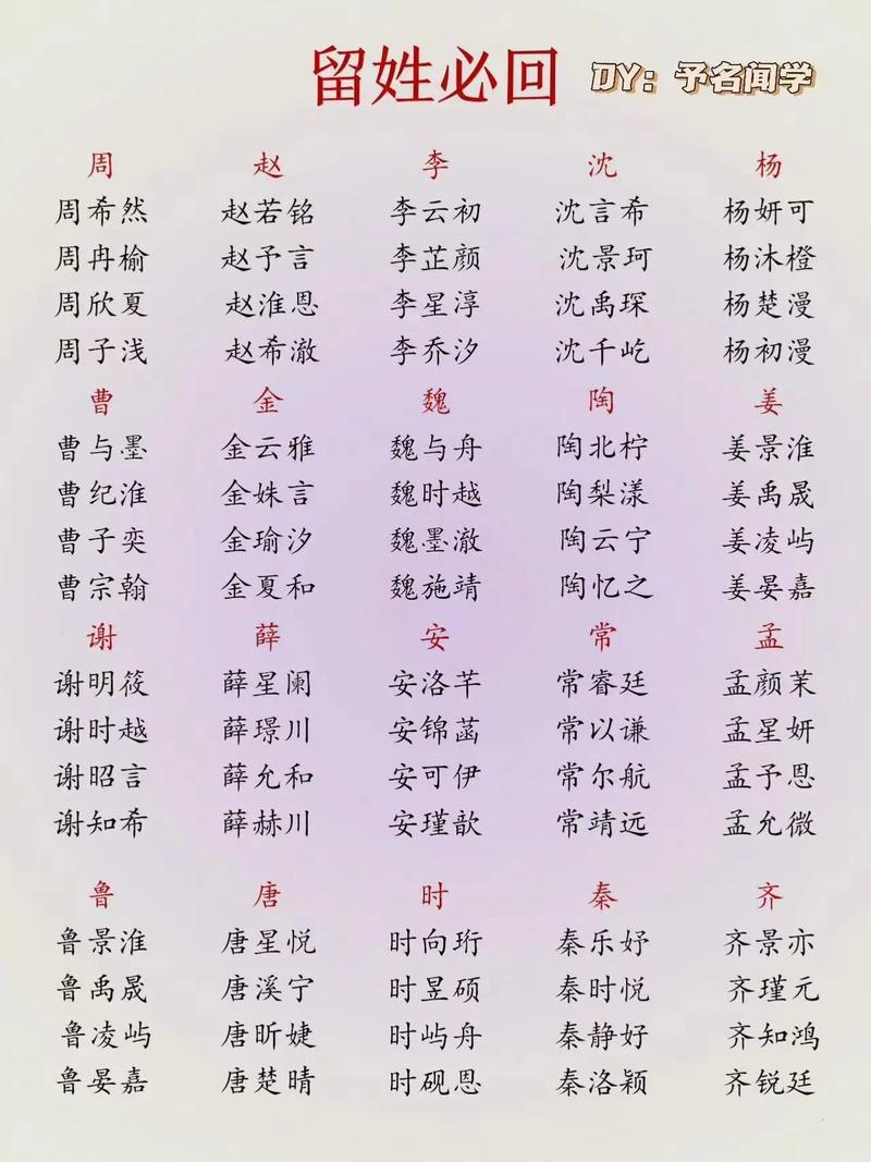 名字認(rèn)識大全免費