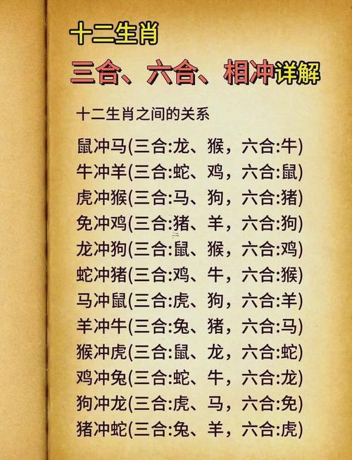 生肖對(duì)照表