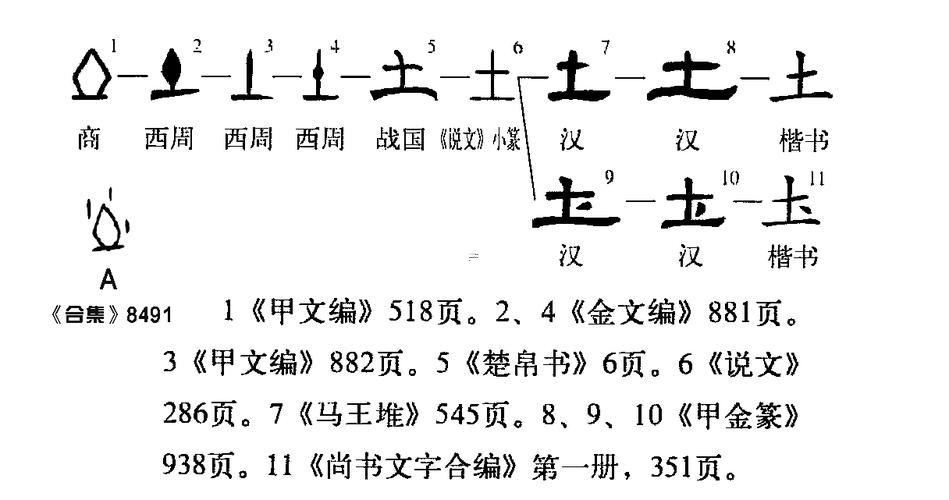 帶有土字的字