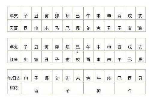 八字桃花查詢表