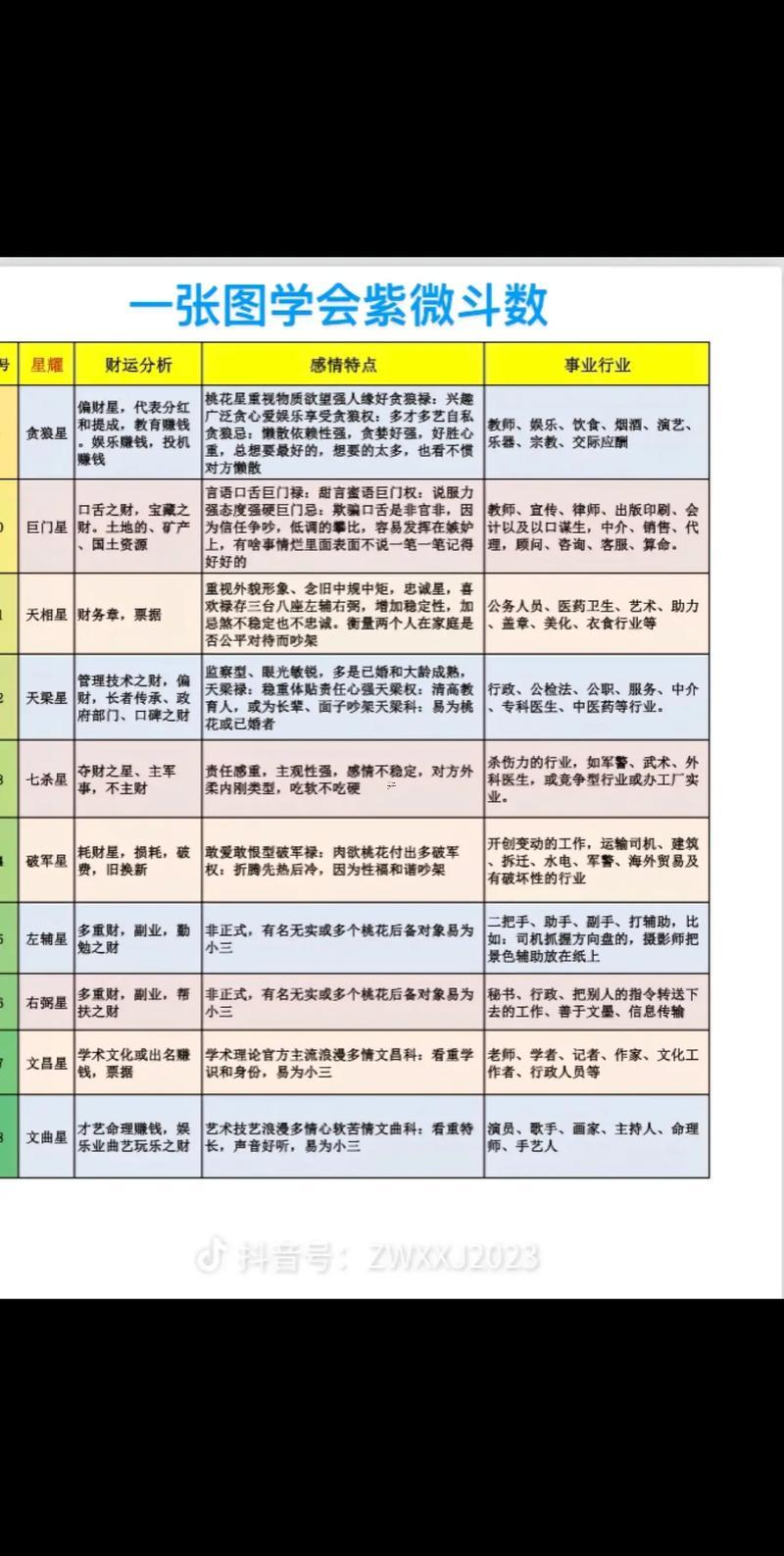 紫微斗數(shù)實(shí)驗(yàn)室