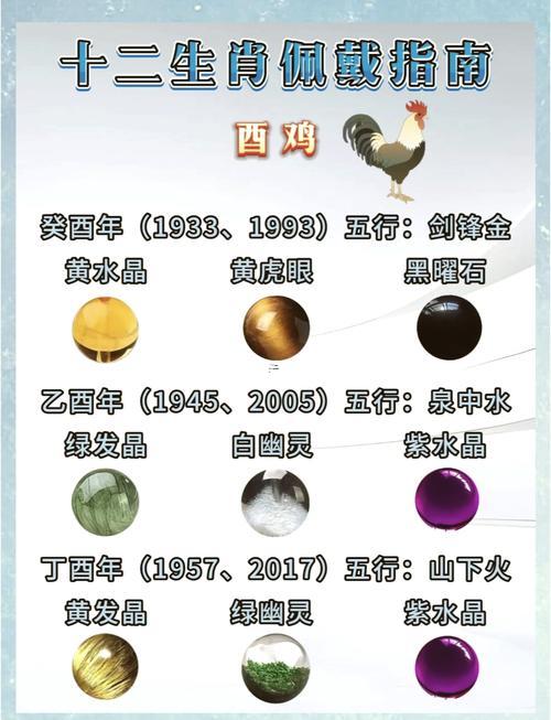 屬雞得年份表