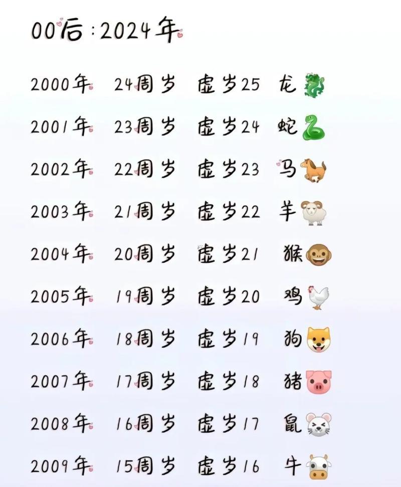 17歲是幾幾年的