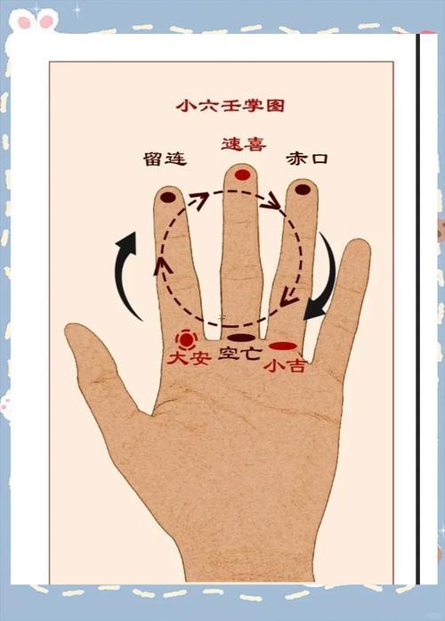 手指算卦