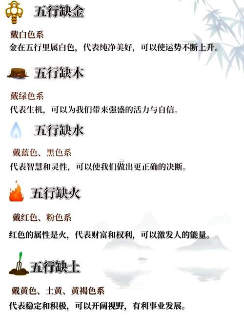 宣五行屬何事