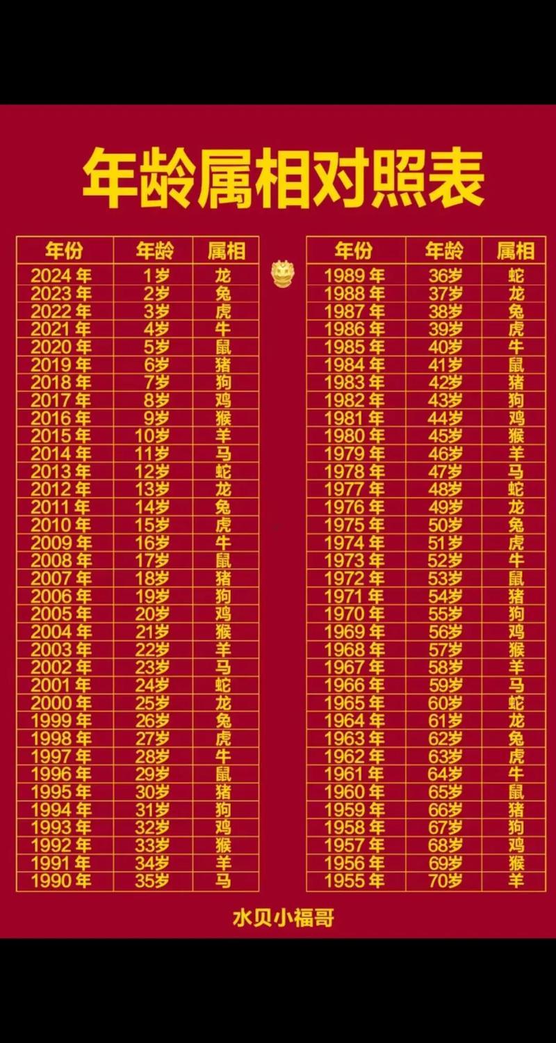 17年屬何事生肖