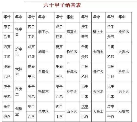 甲子年表