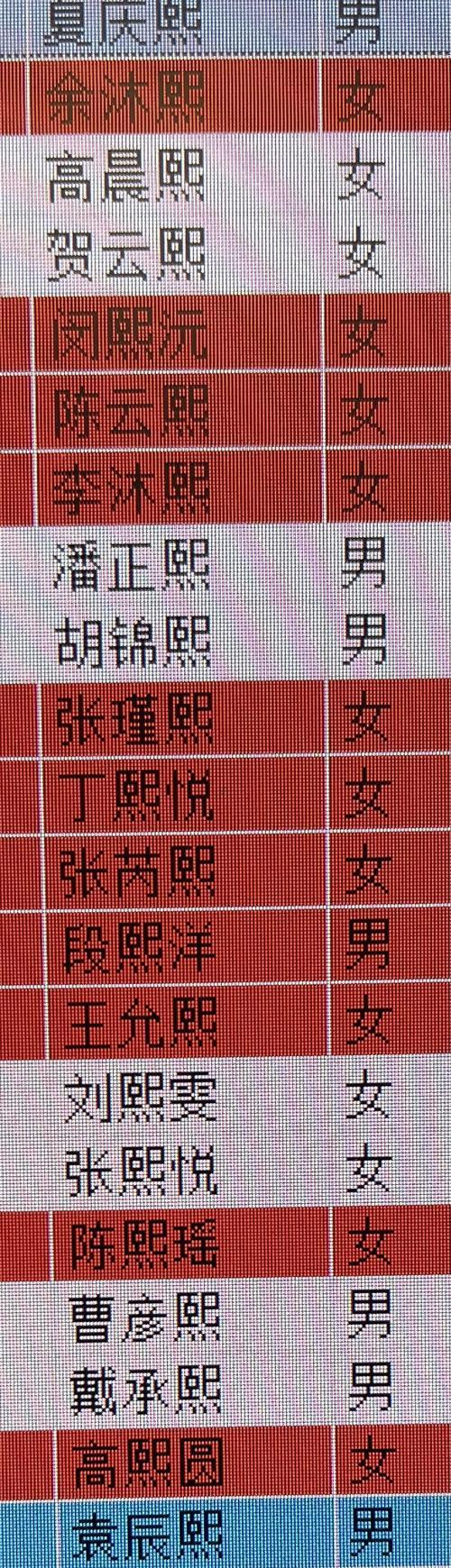熙字取名的寓意