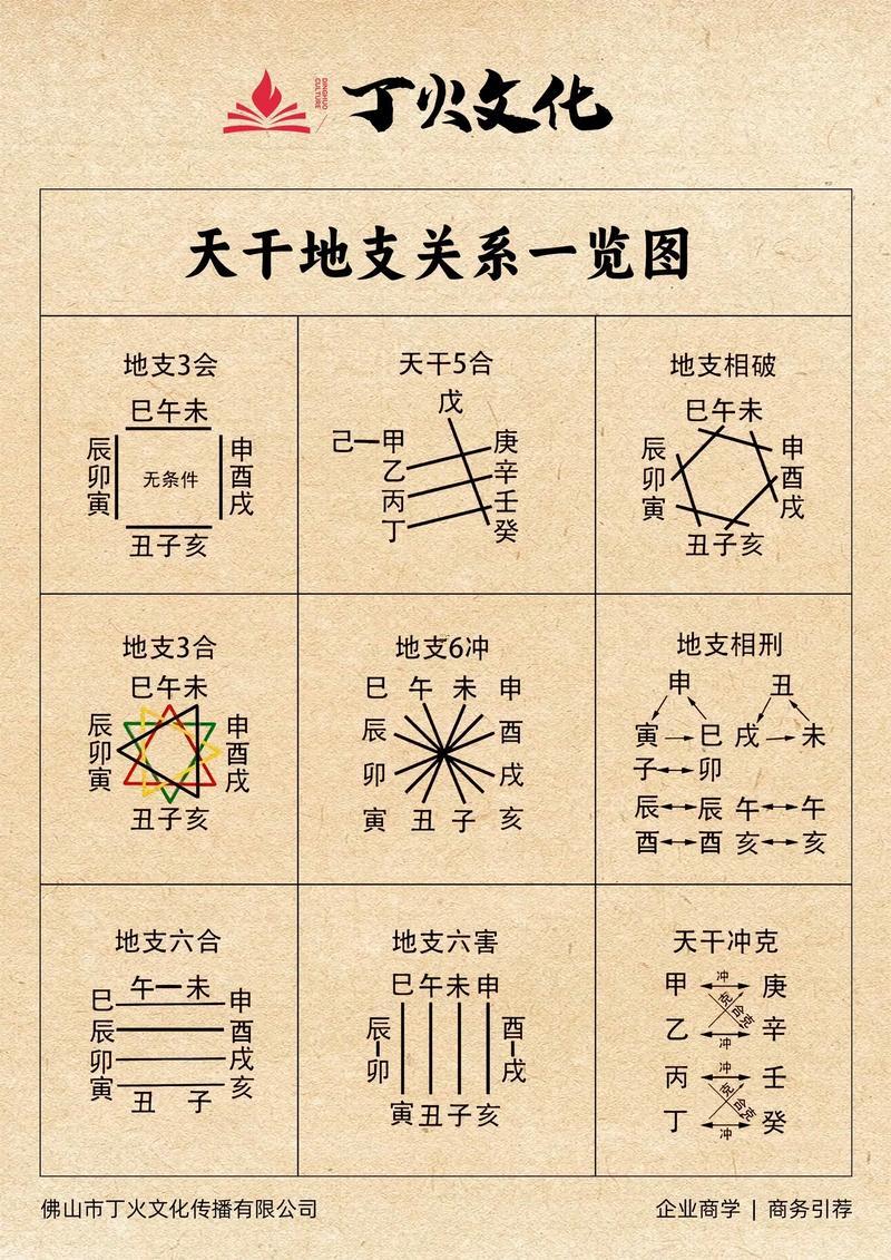 五行測算免費查詢