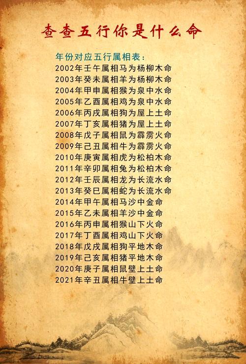 生日查詢