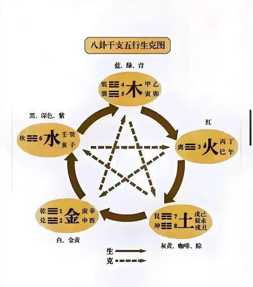 12時(shí)辰對(duì)應(yīng)五行