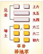 乾上坤下