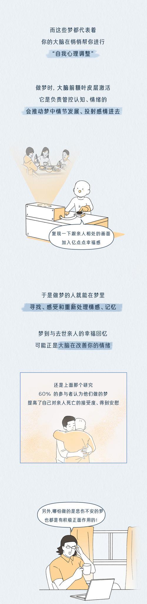 夢見與死人在共同