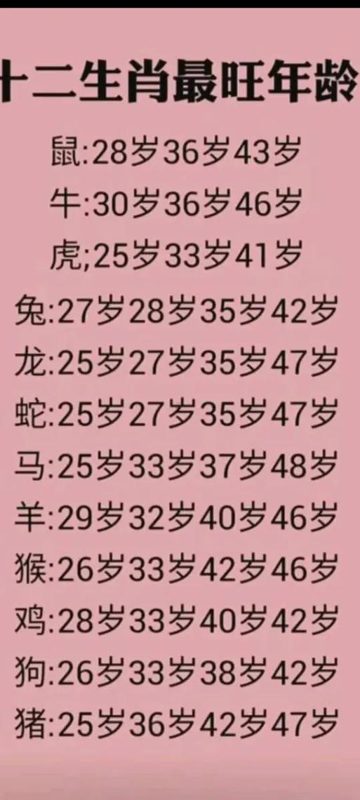 26歲屬何事的