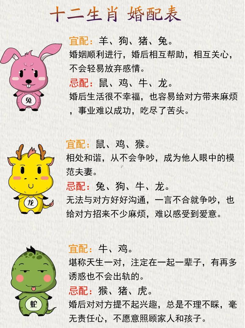 零八年屬啥生肖