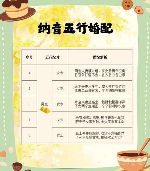 婚配生辰八字